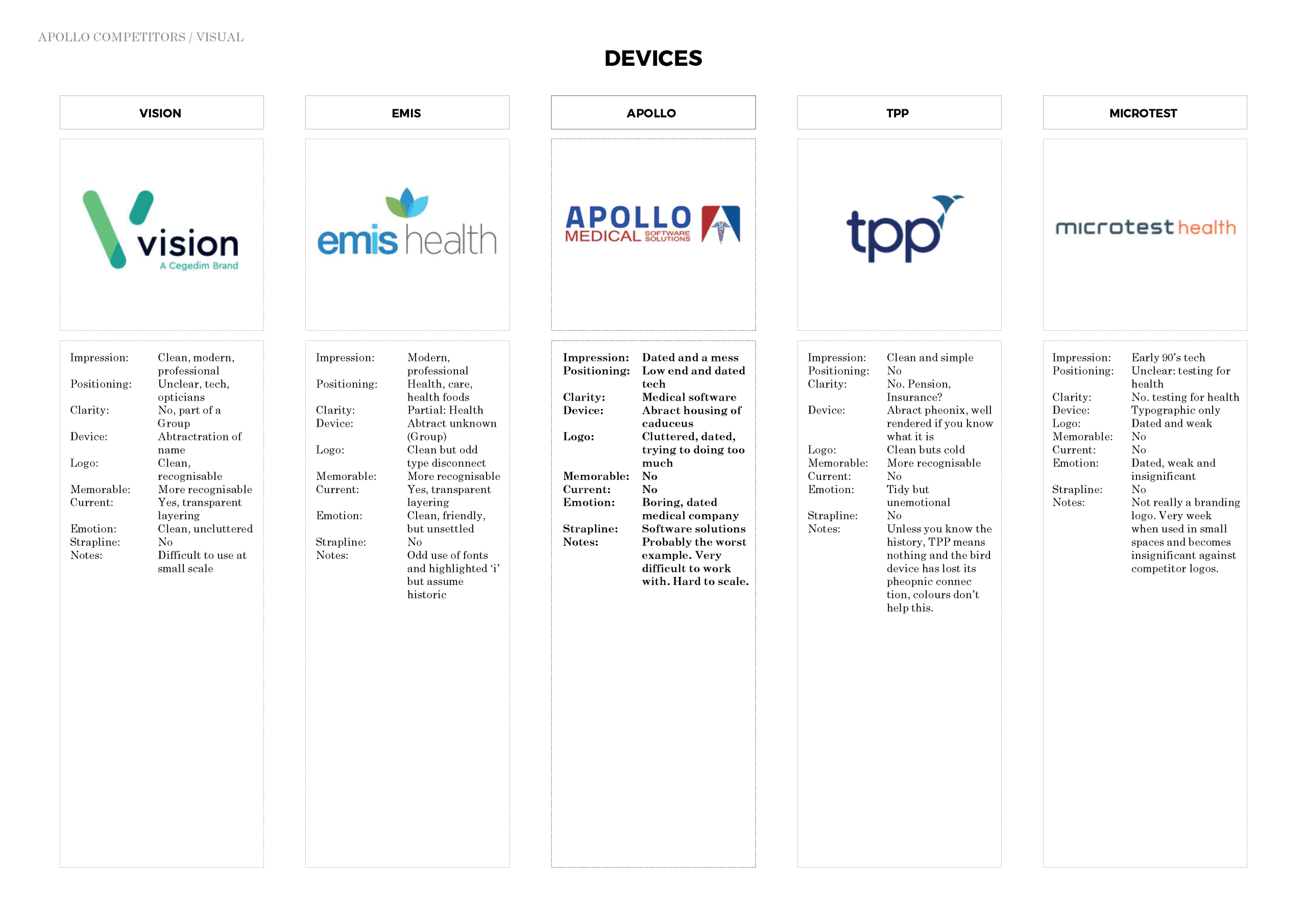 Competitor brand analysis_Page_03