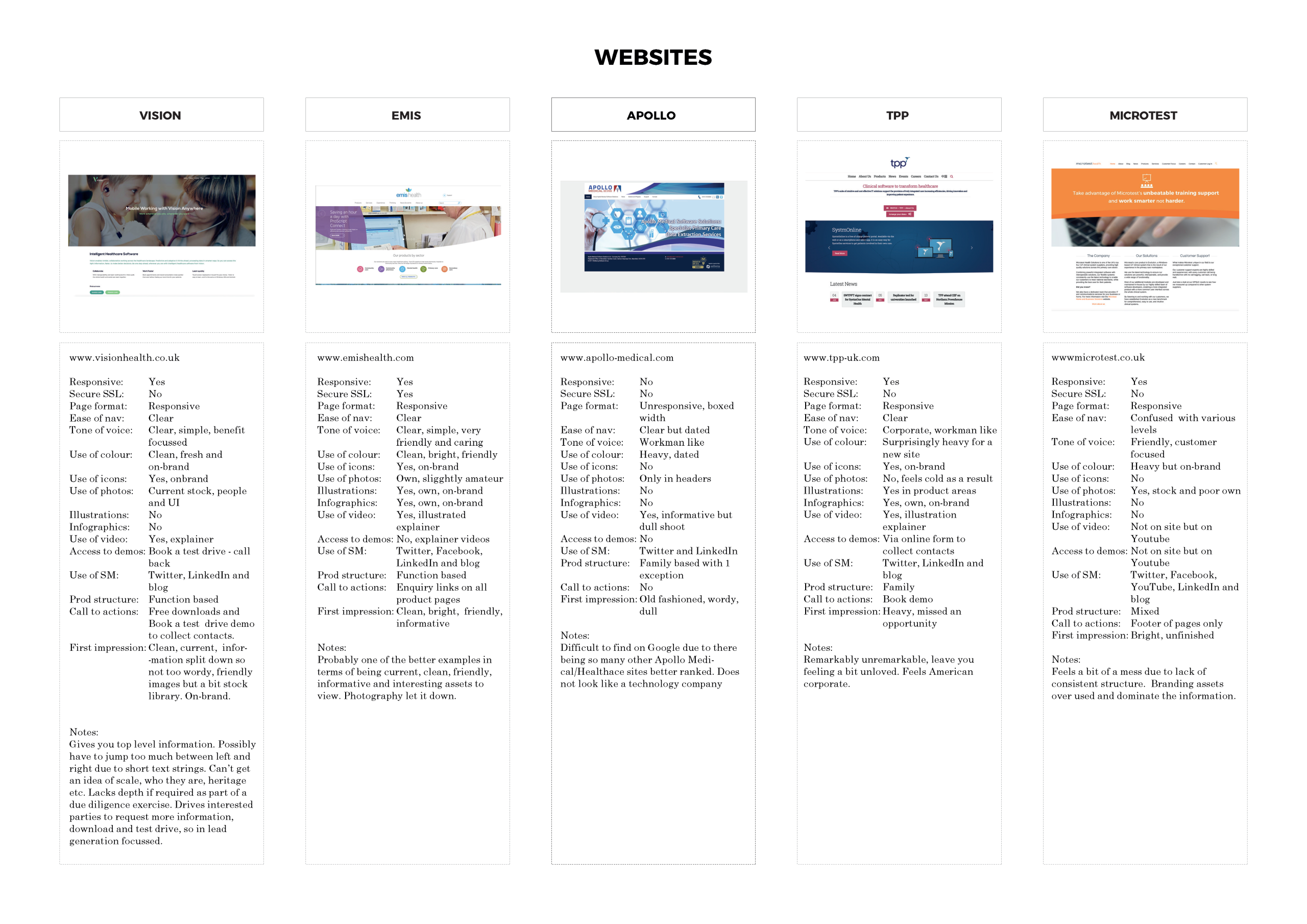 Competitor brand analysis_Page_05