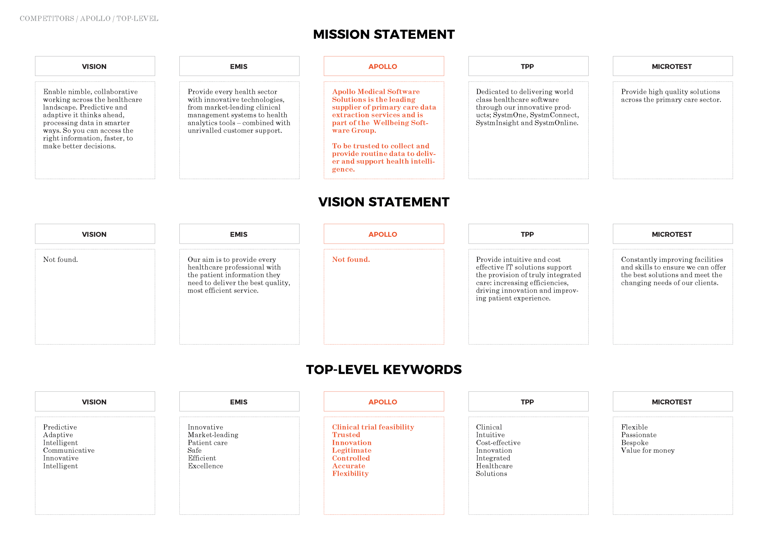 Competitor brand analysis_Page_06