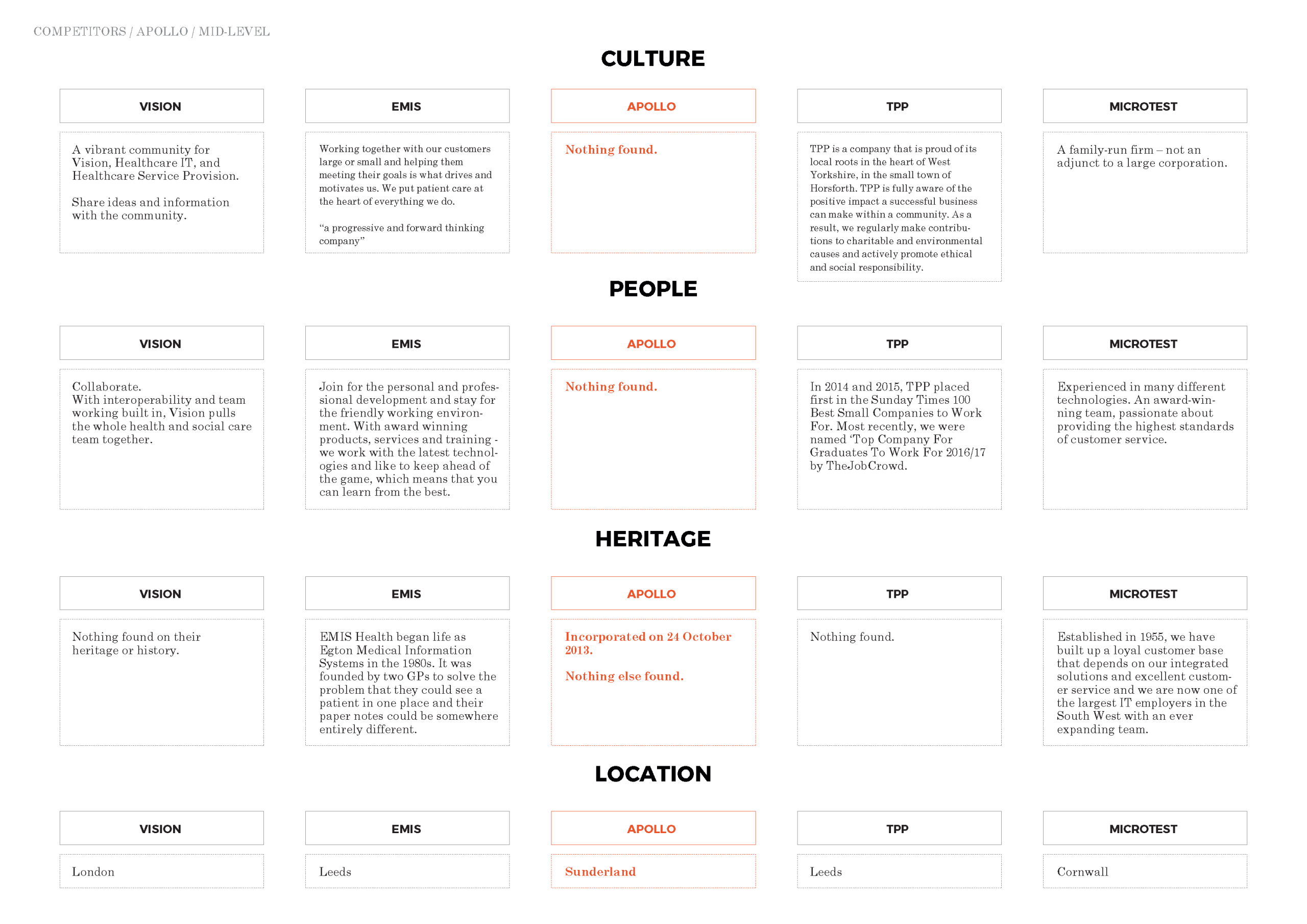 Competitor brand analysis_Page_07