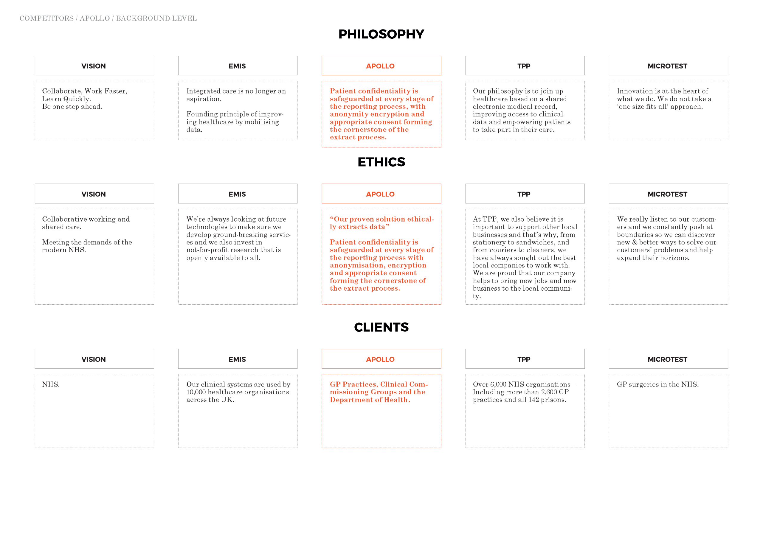 Competitor brand analysis_Page_08