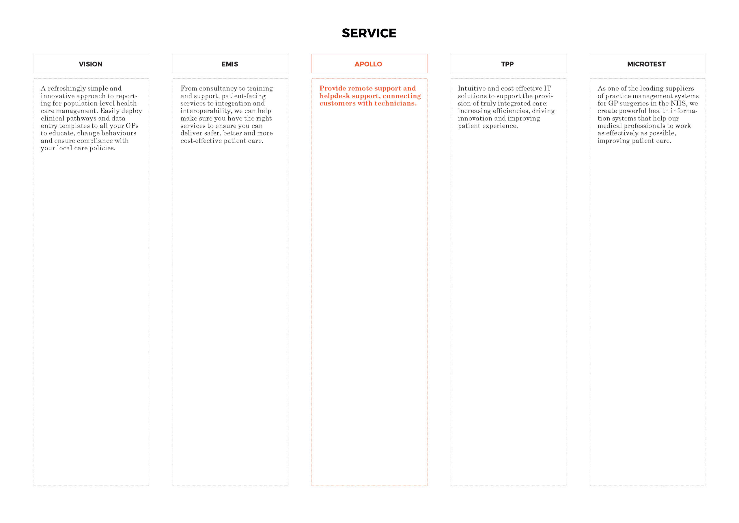 Competitor brand analysis_Page_10