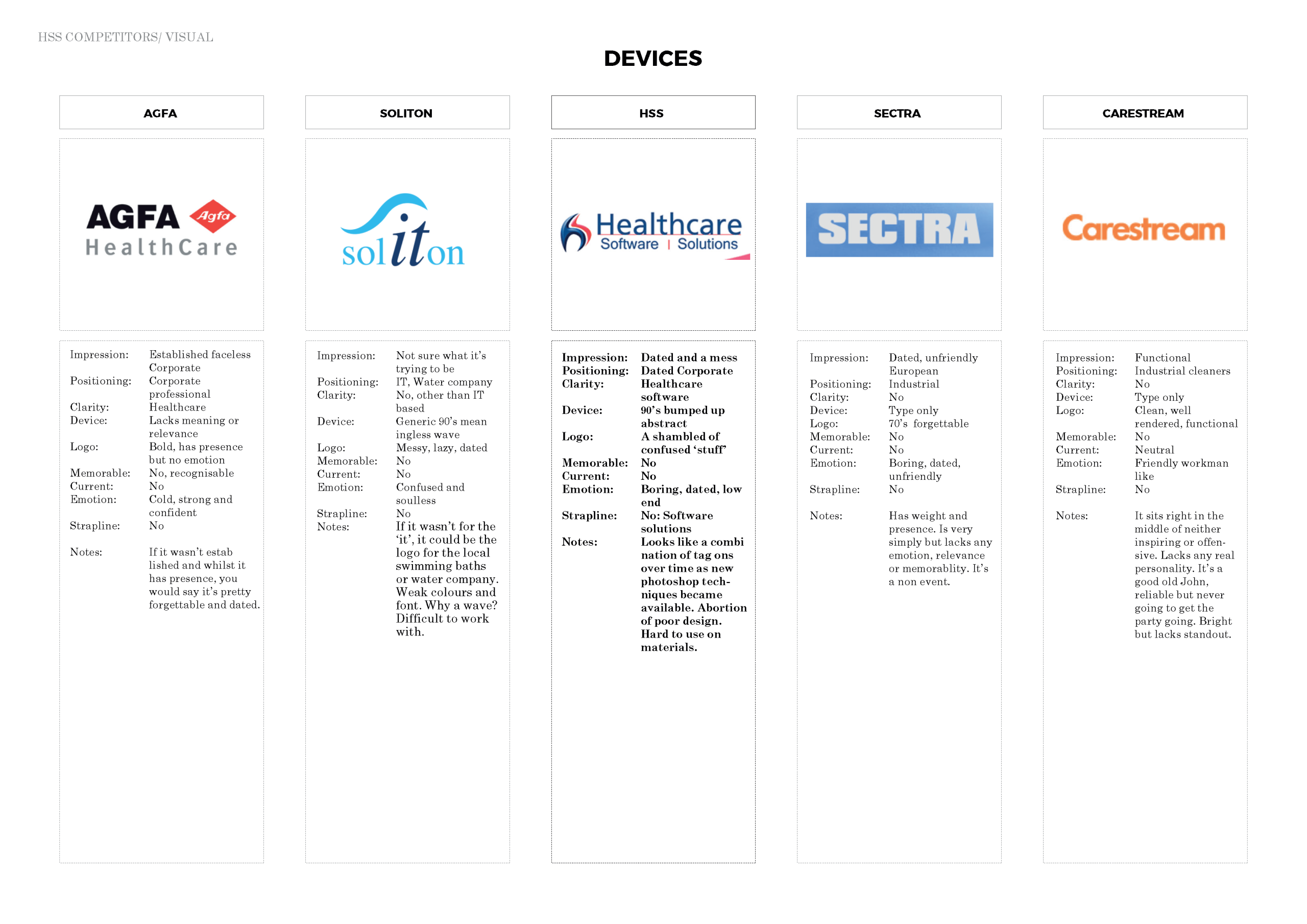 Competitor brand analysis_Page_12