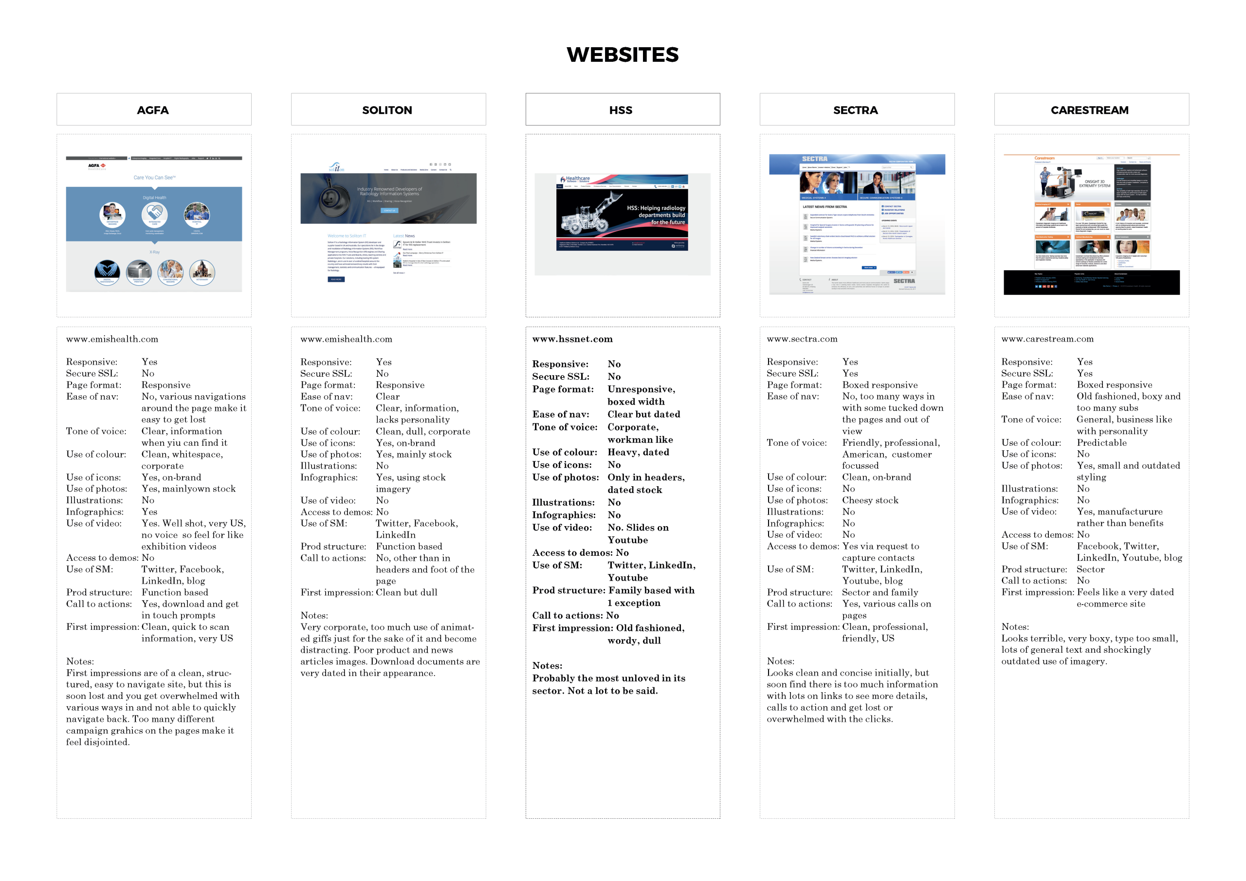 Competitor brand analysis_Page_14