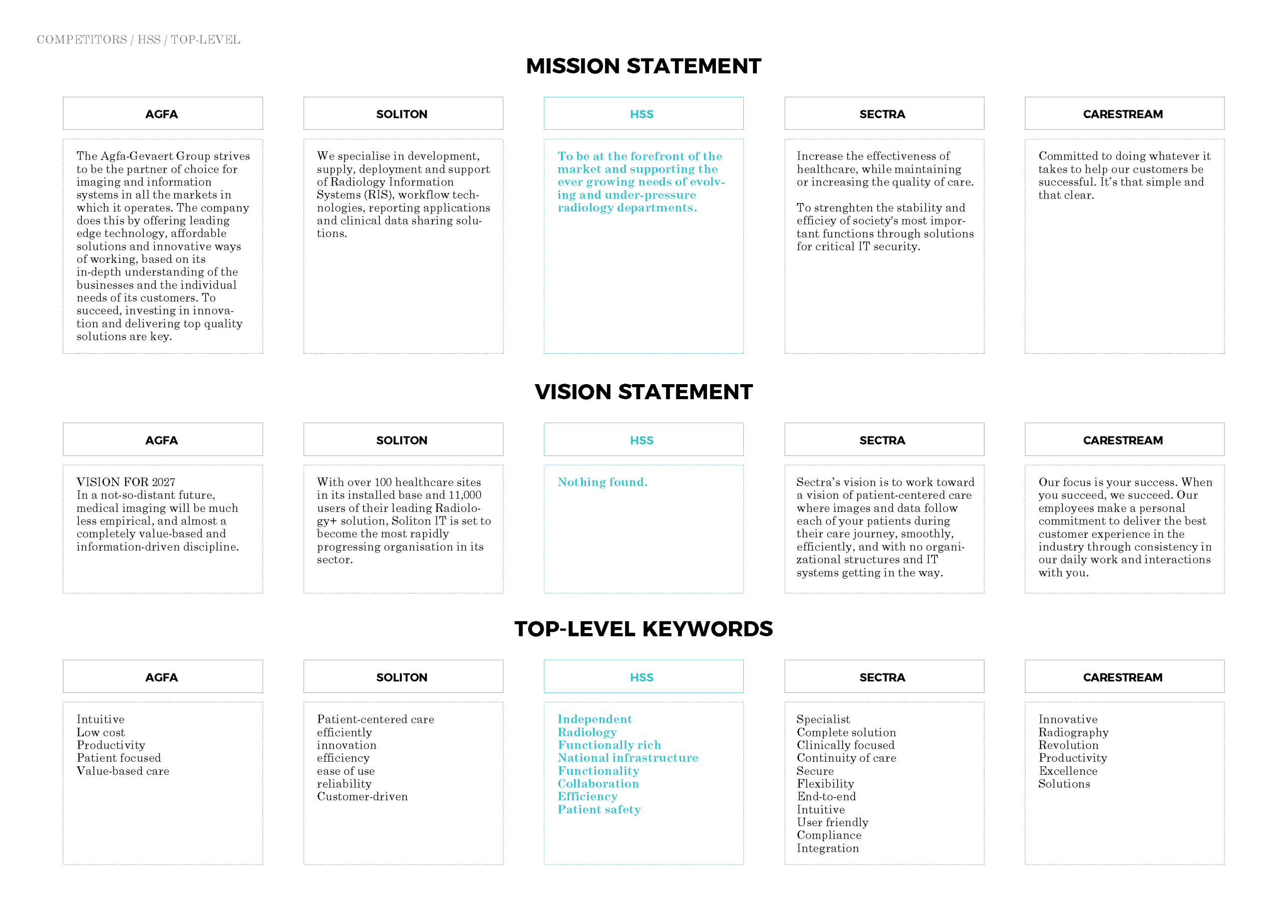 Competitor brand analysis_Page_15