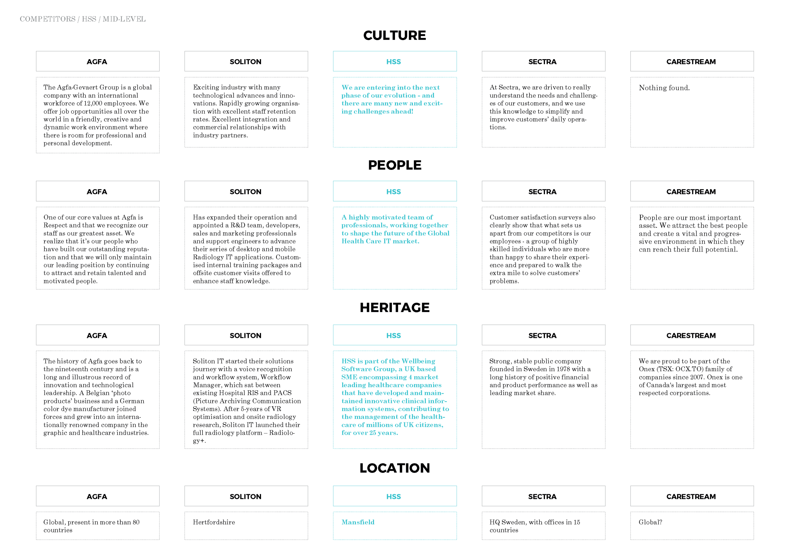 Competitor brand analysis_Page_16