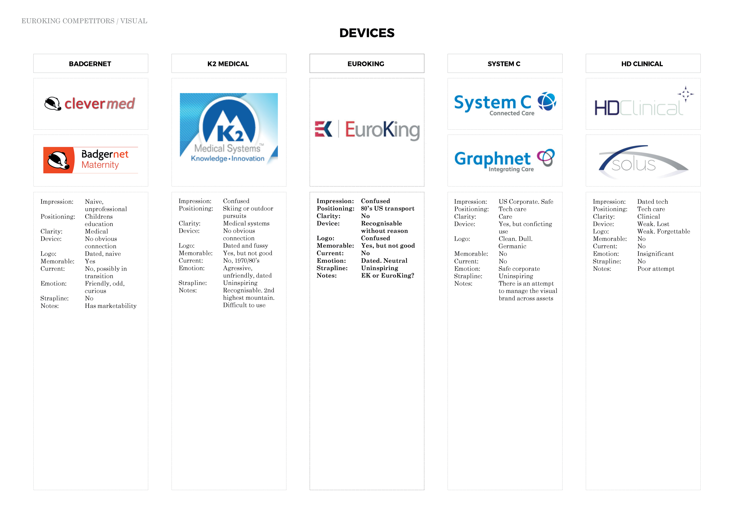 Competitor brand analysis_Page_21