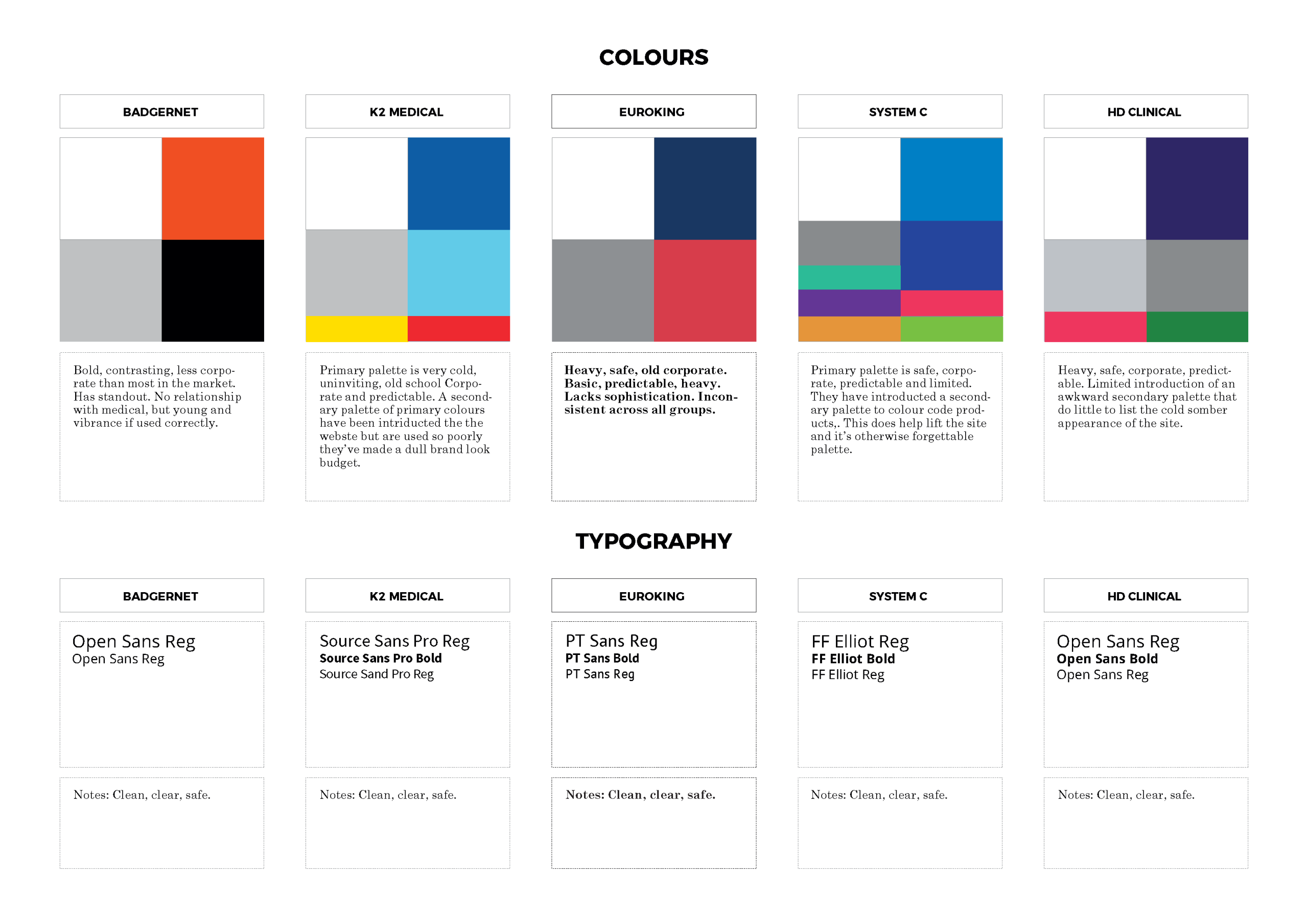 Competitor brand analysis_Page_22