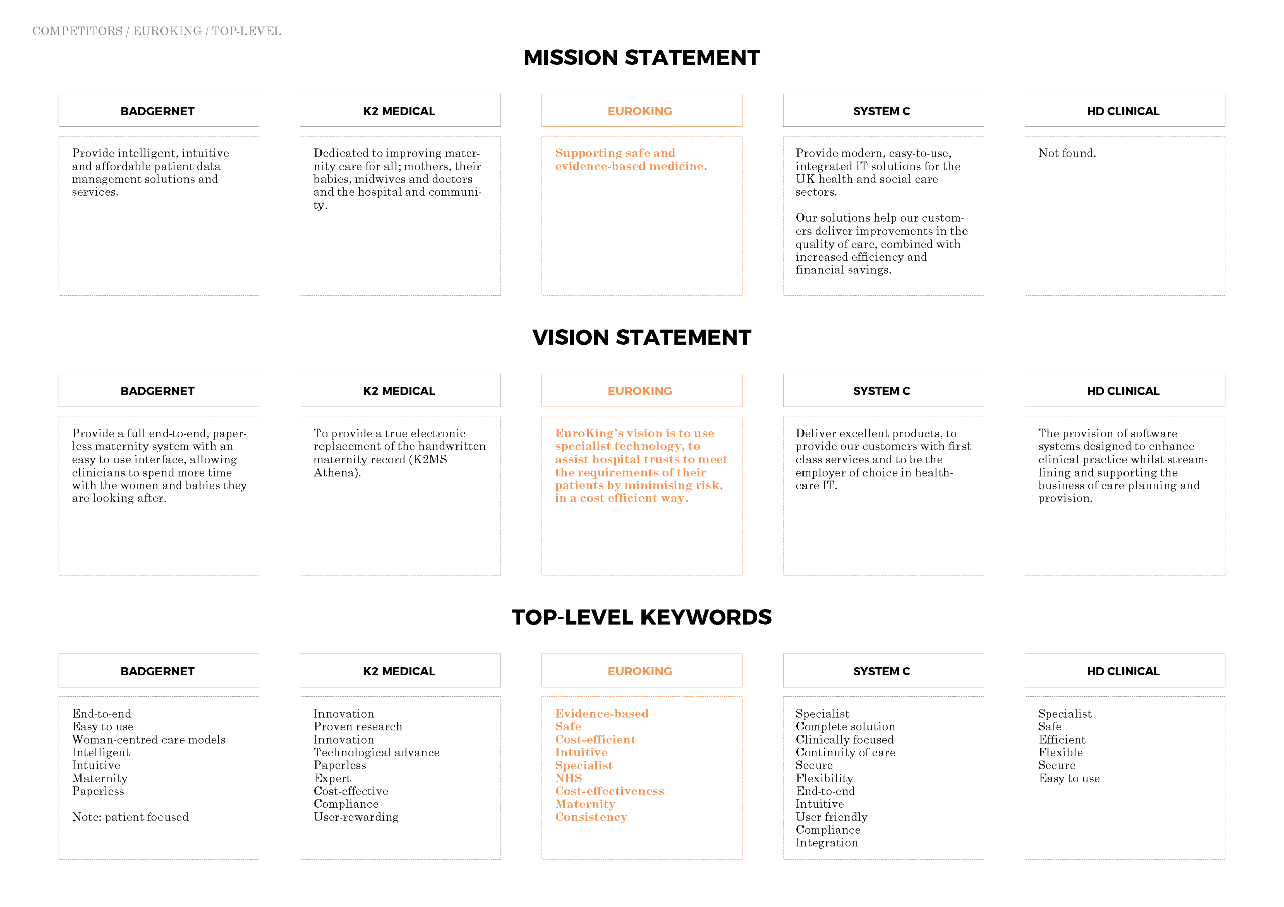 Competitor brand analysis_Page_24