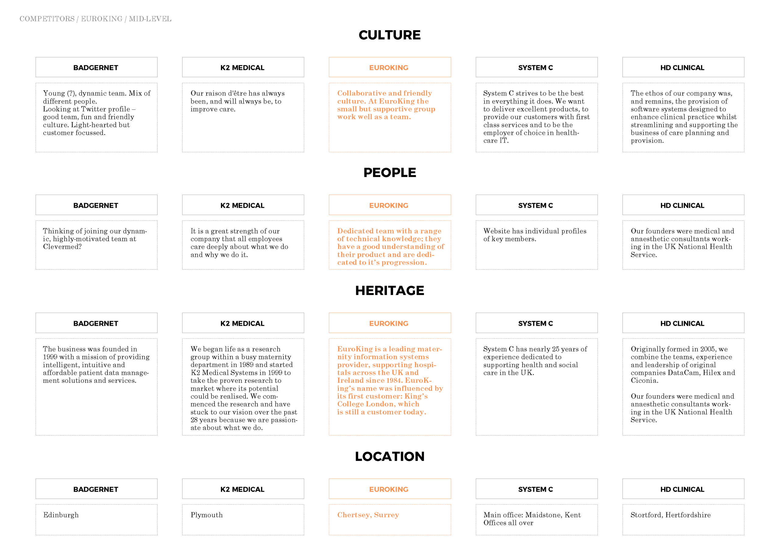 Competitor brand analysis_Page_25
