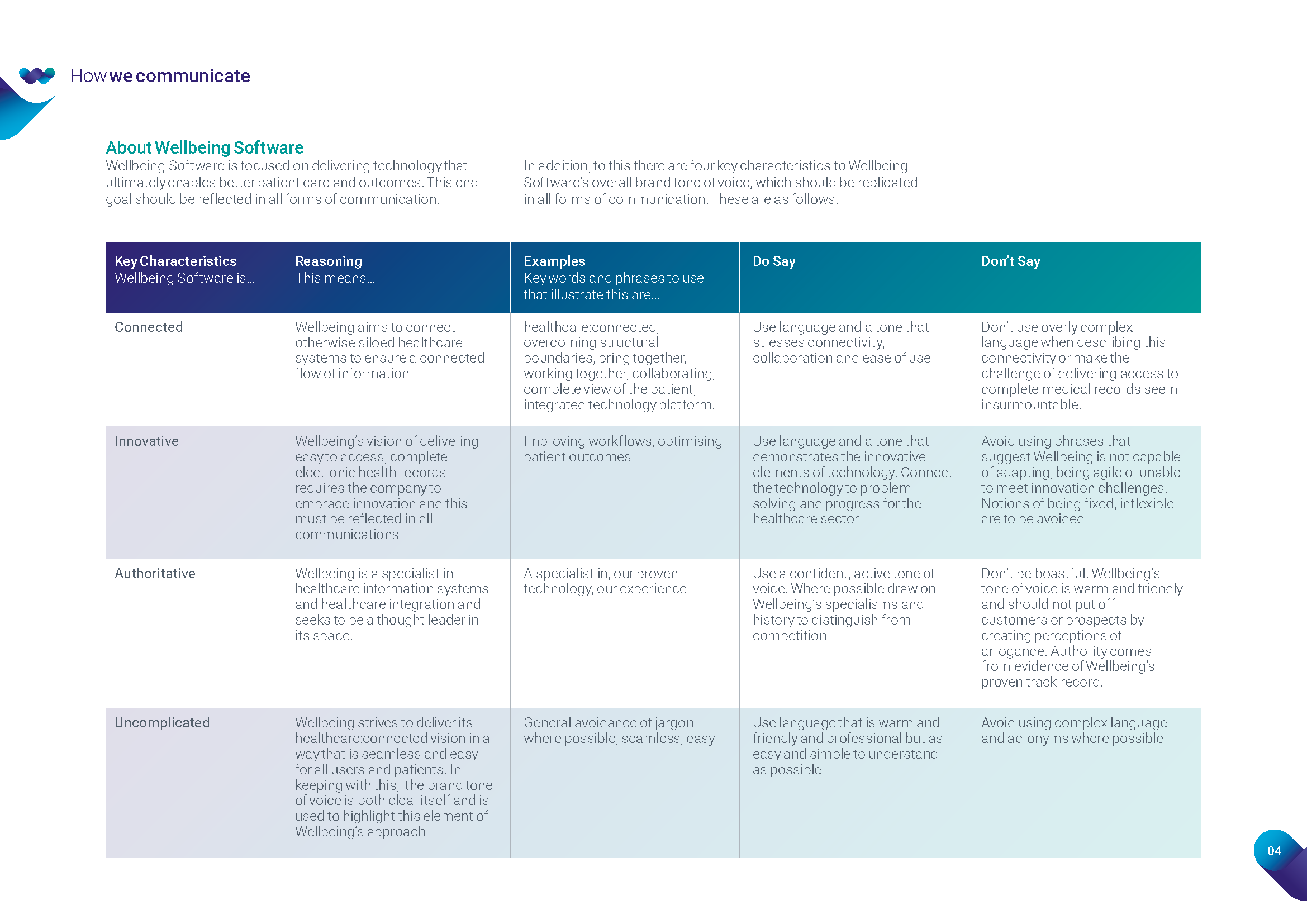 Wellbeing_Brand_Guide__Page_05