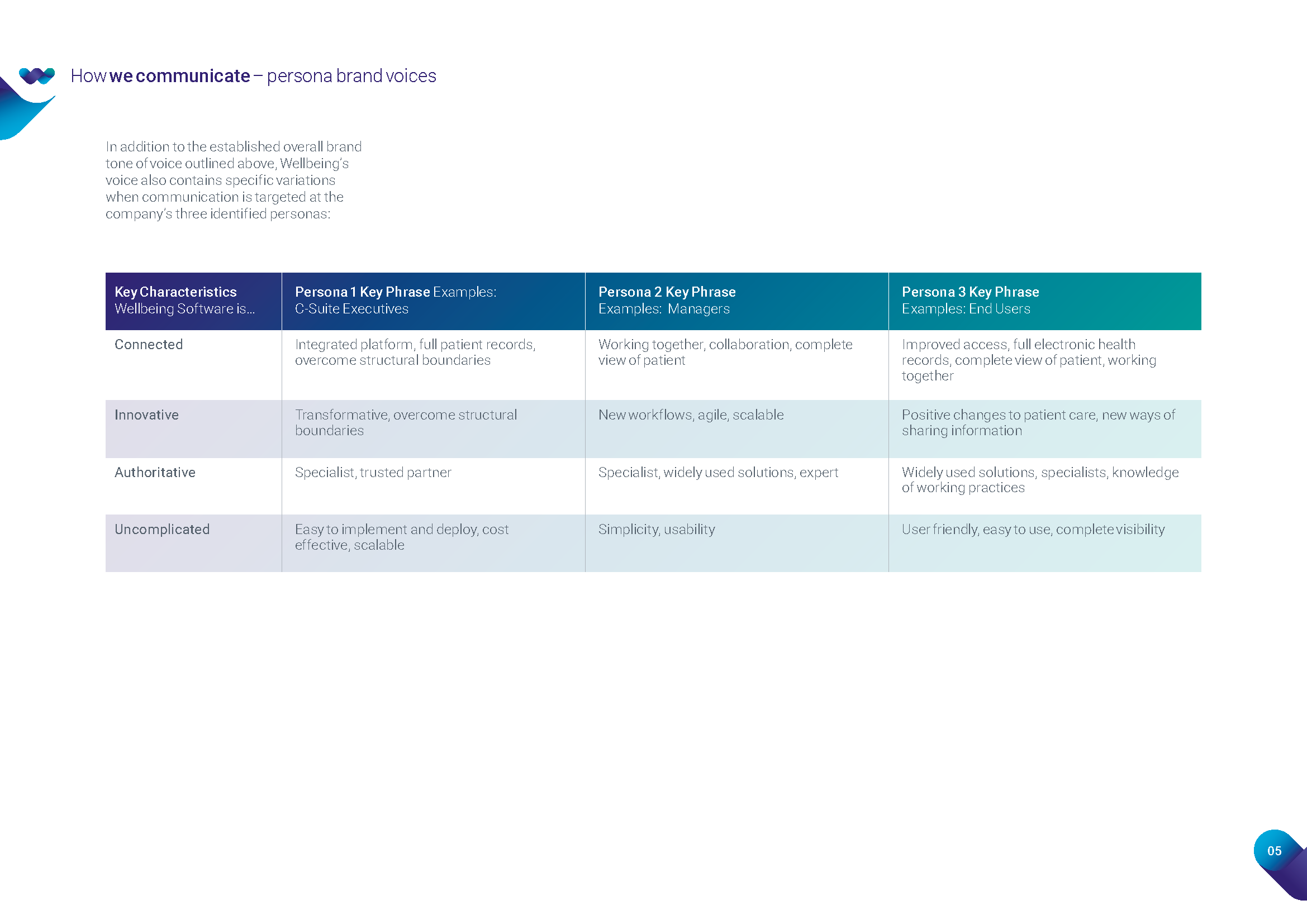 Wellbeing_Brand_Guide__Page_06
