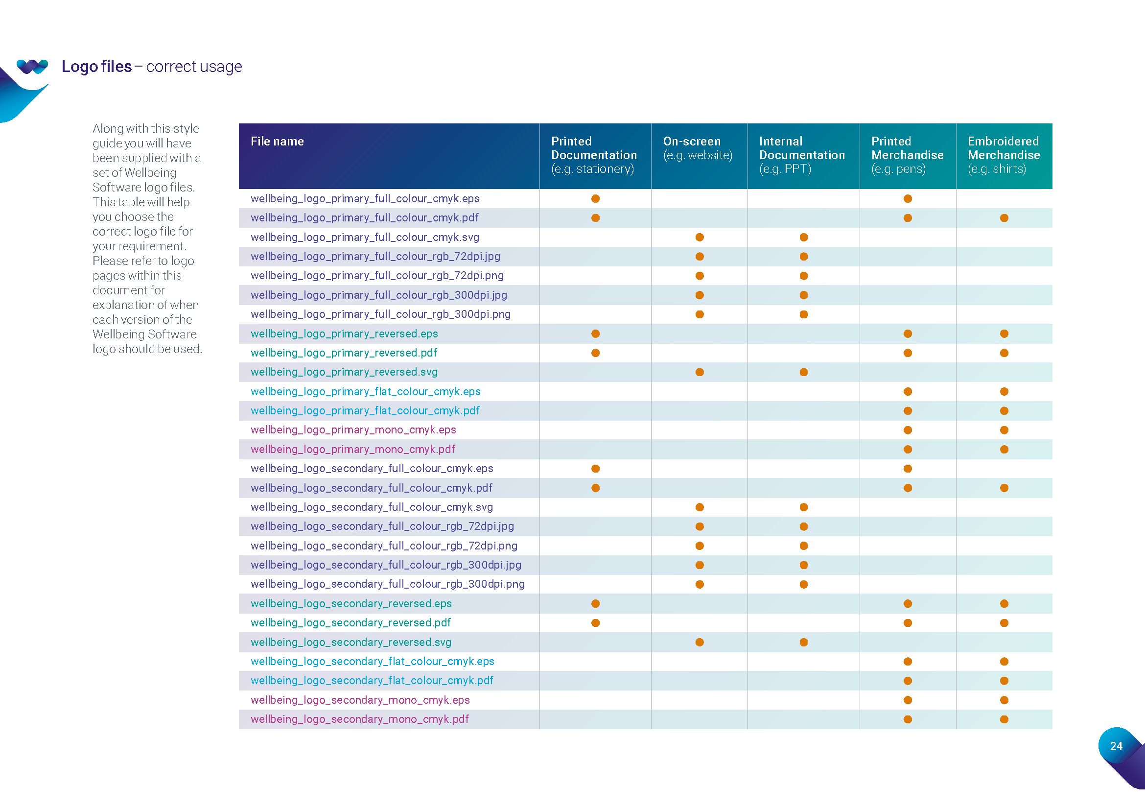Wellbeing_Brand_Guide__Page_25