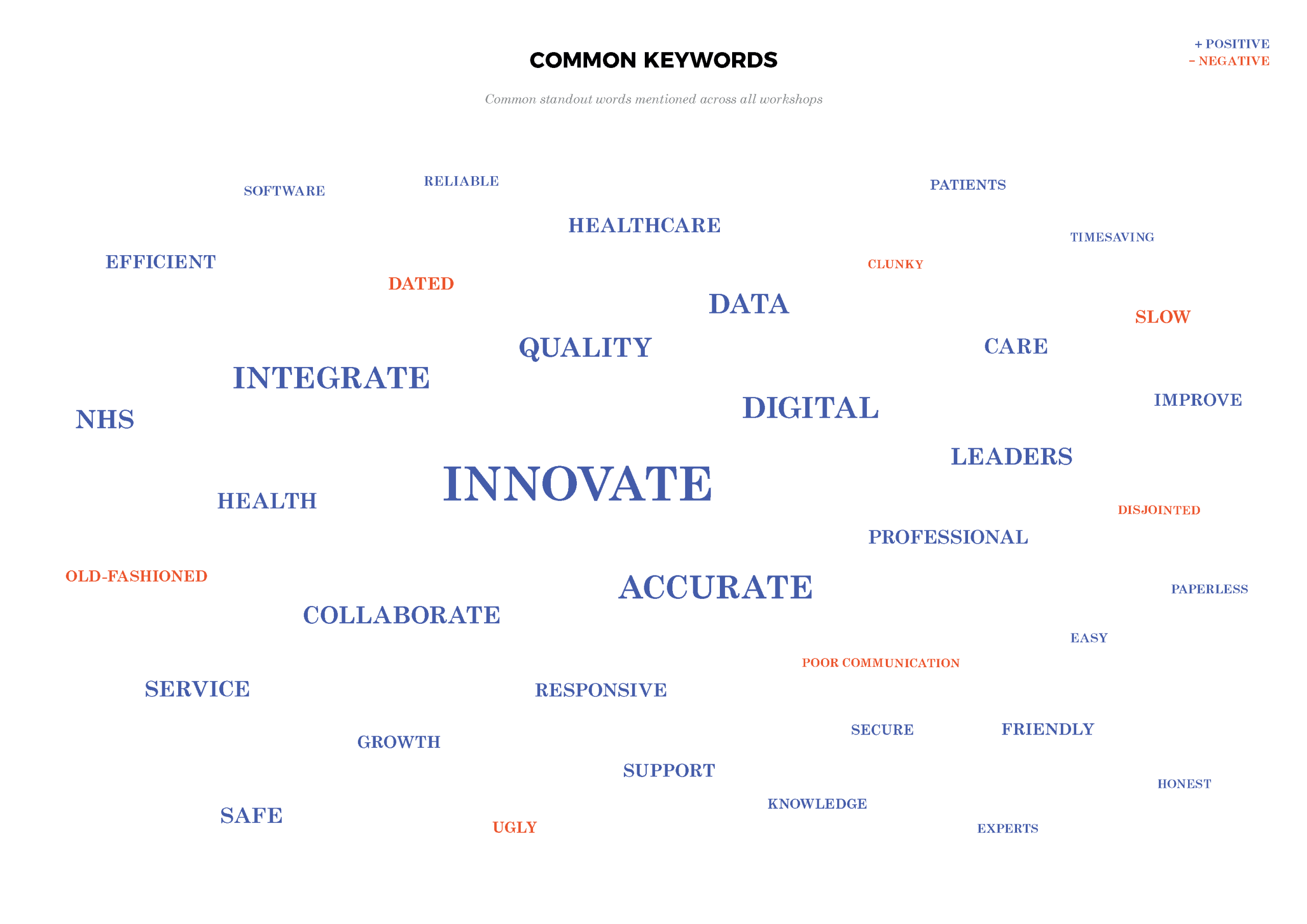 Workshops analysis_Page_03