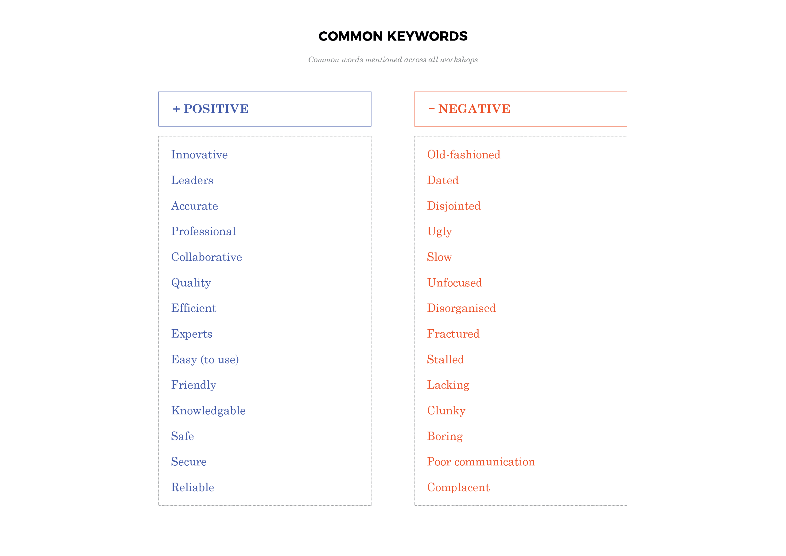 Workshops analysis_Page_04
