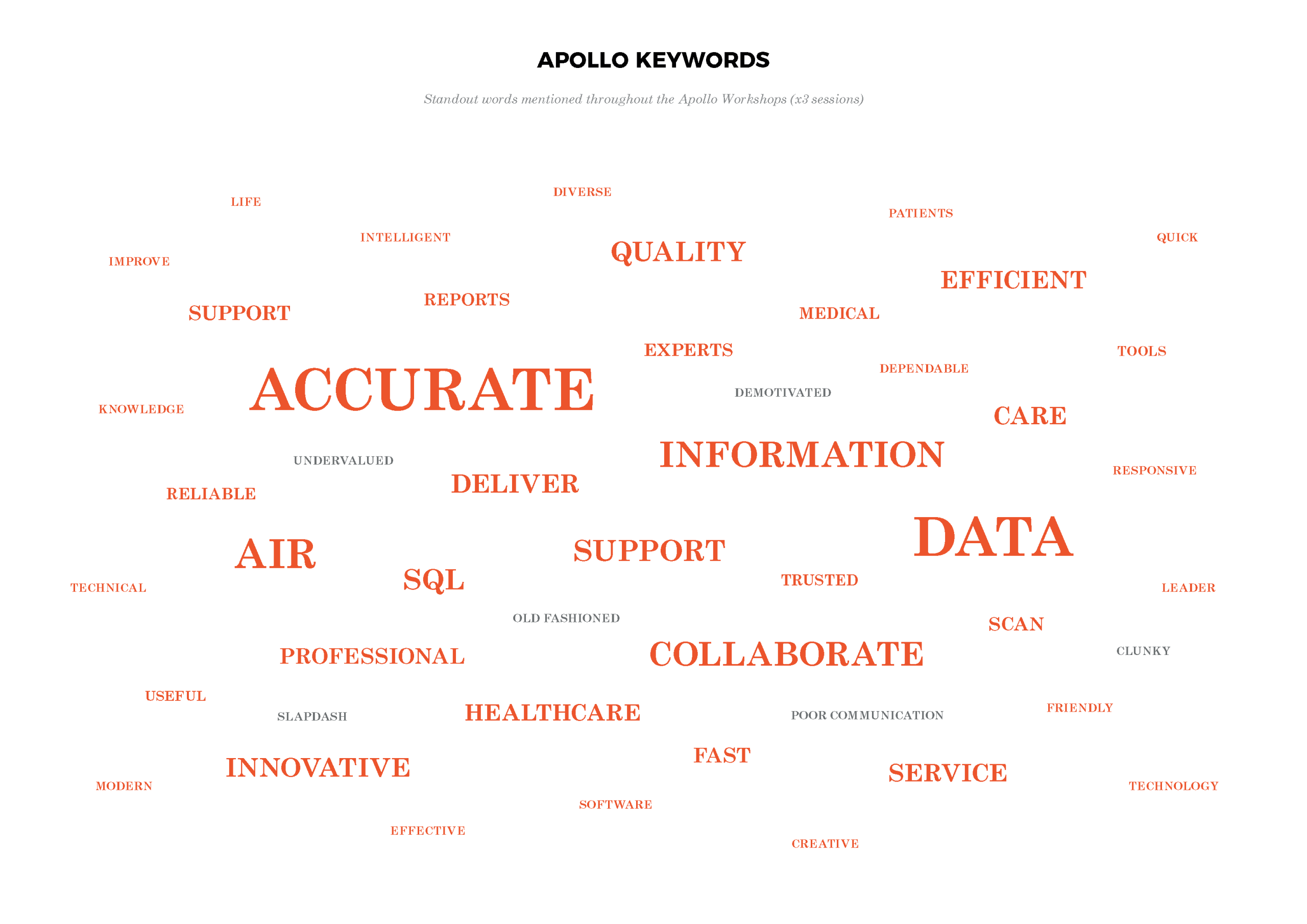 Workshops analysis_Page_06