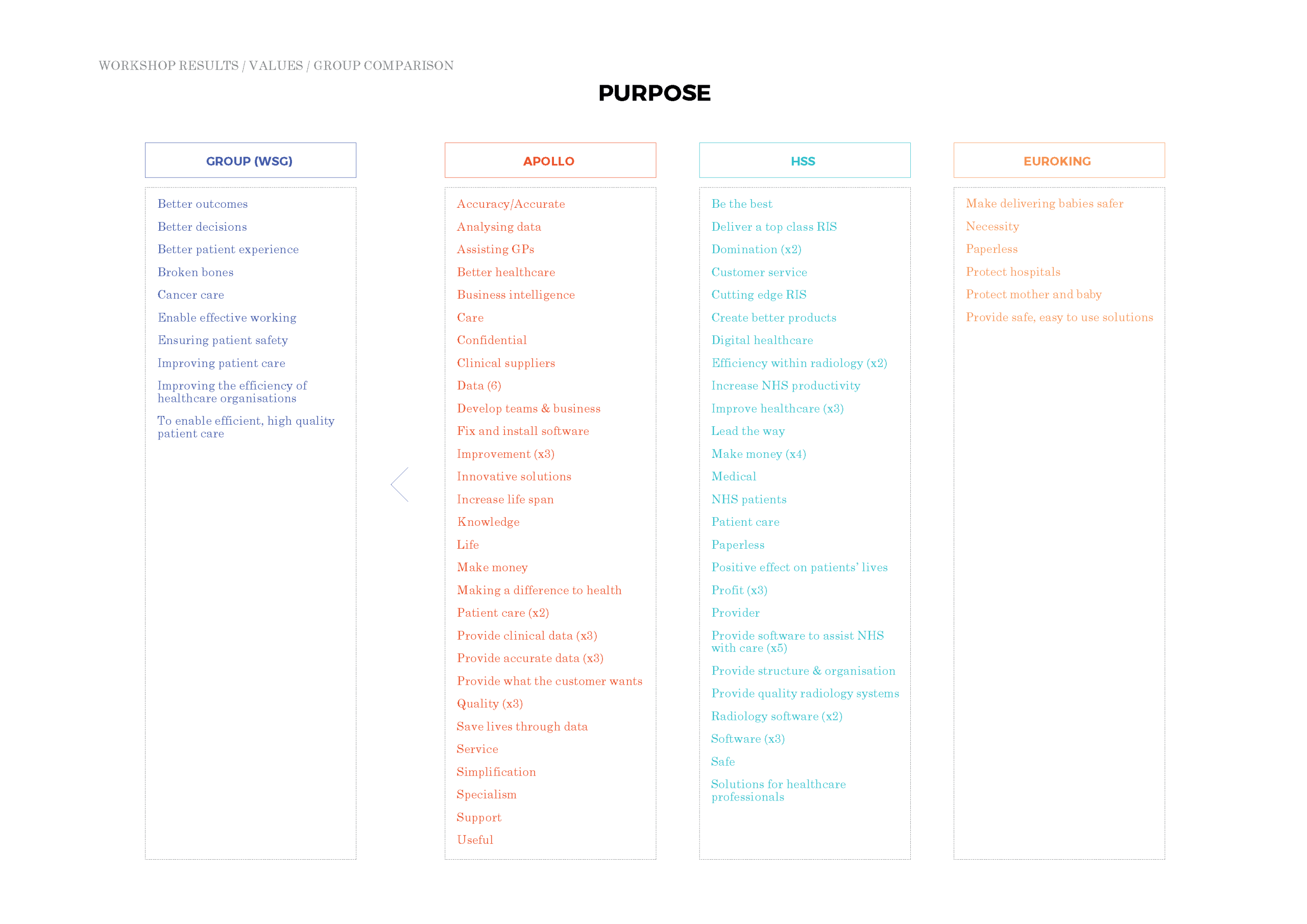 Workshops analysis_Page_10