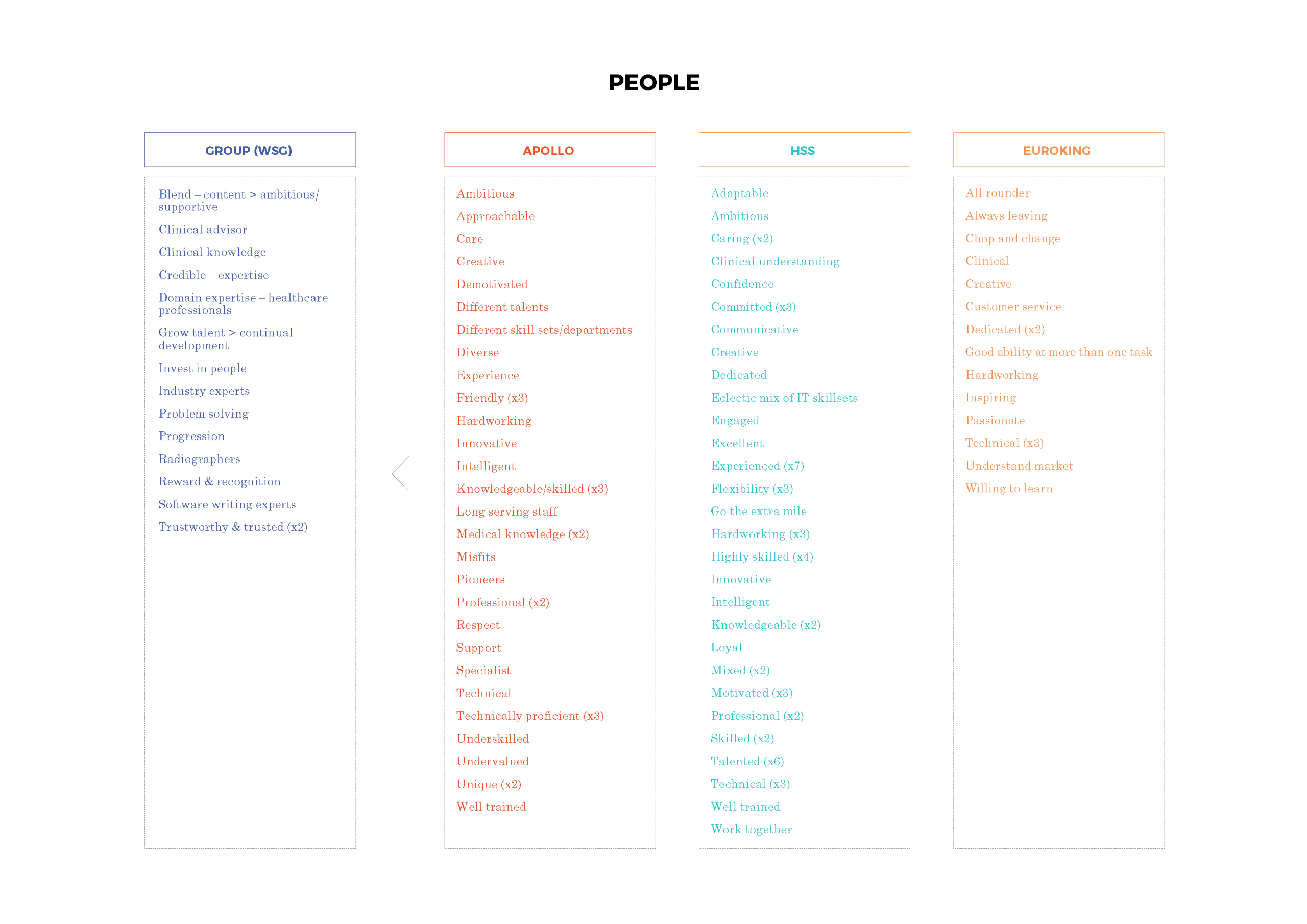 Workshops analysis_Page_14