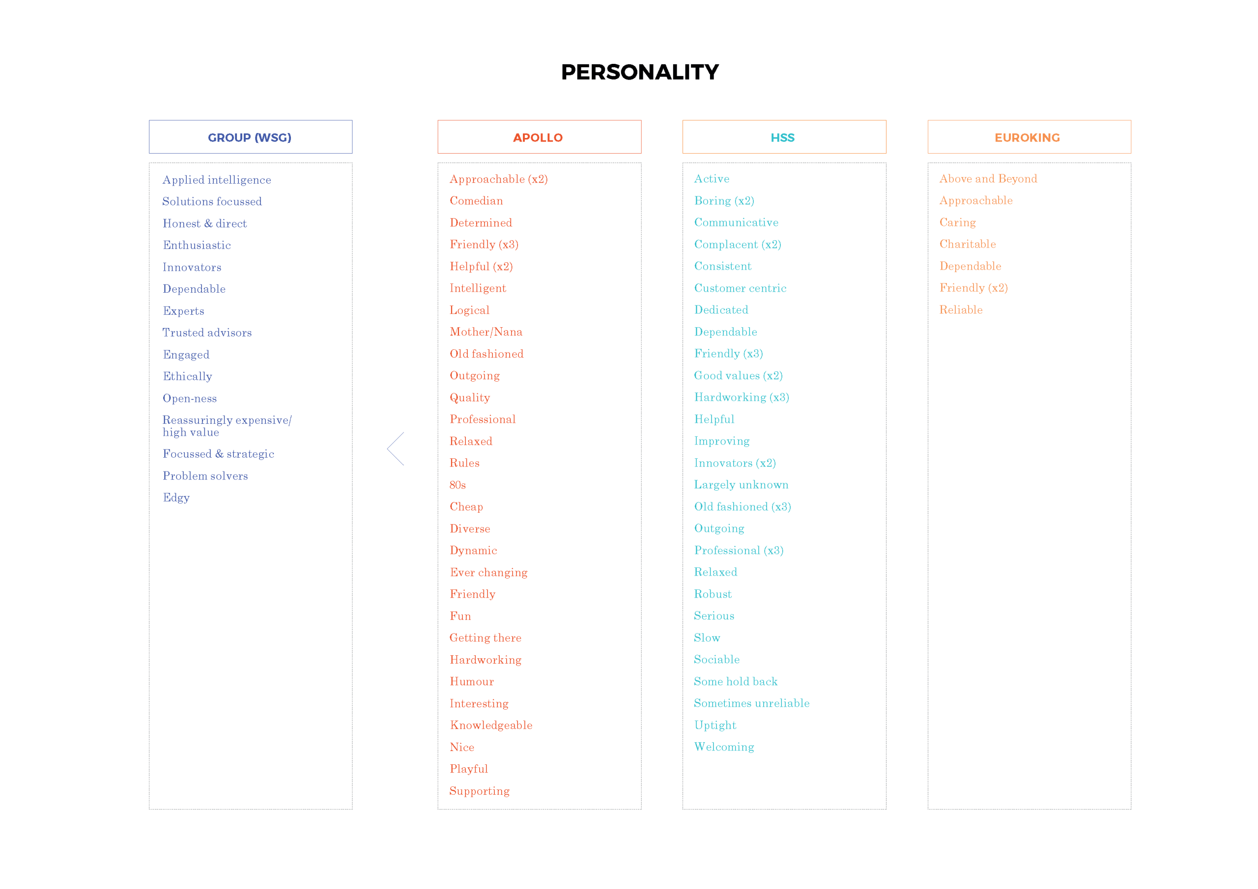 Workshops analysis_Page_19